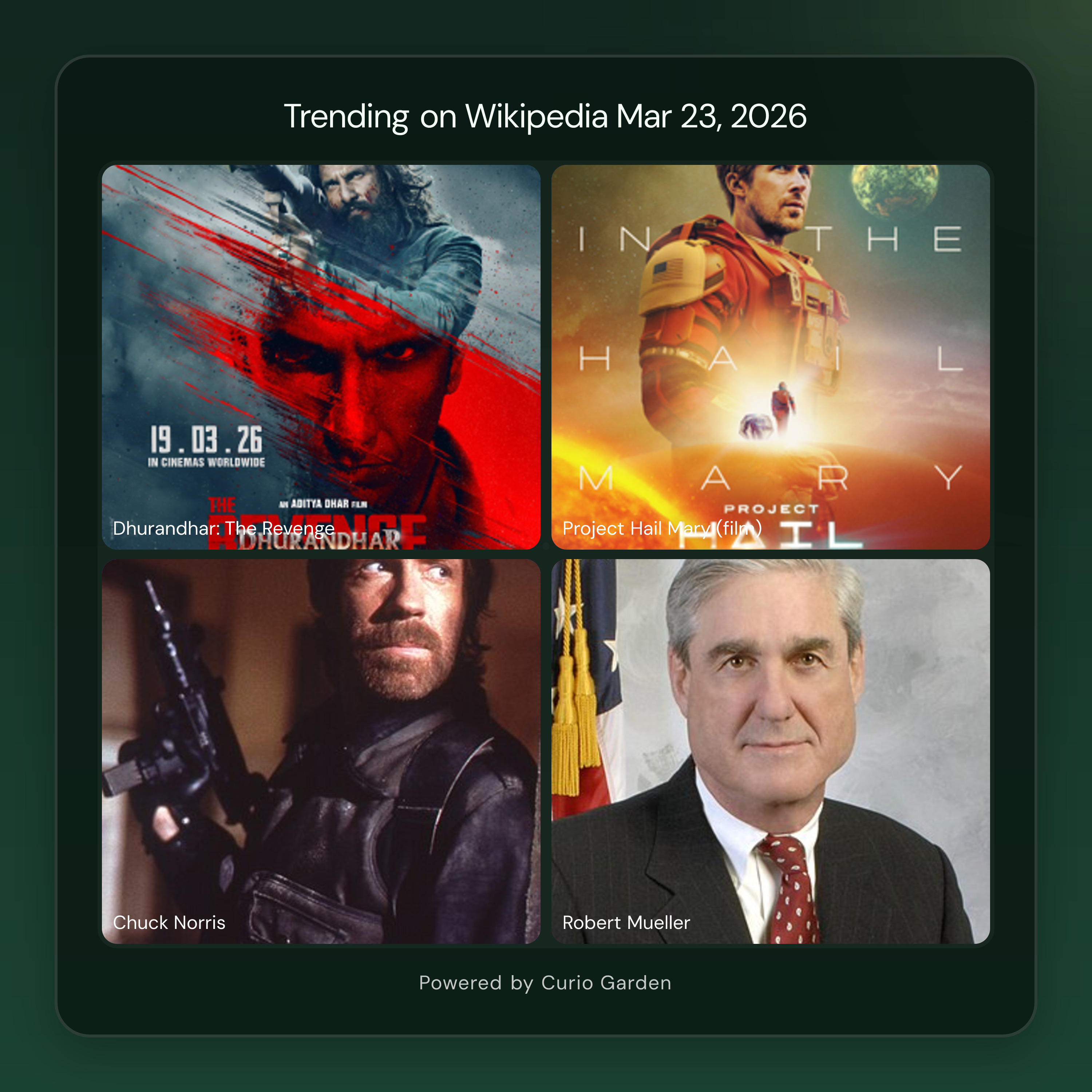 Artwork for Blockbusters, Obituaries, and Geopolitical Crisis Dominate This Week's Trends