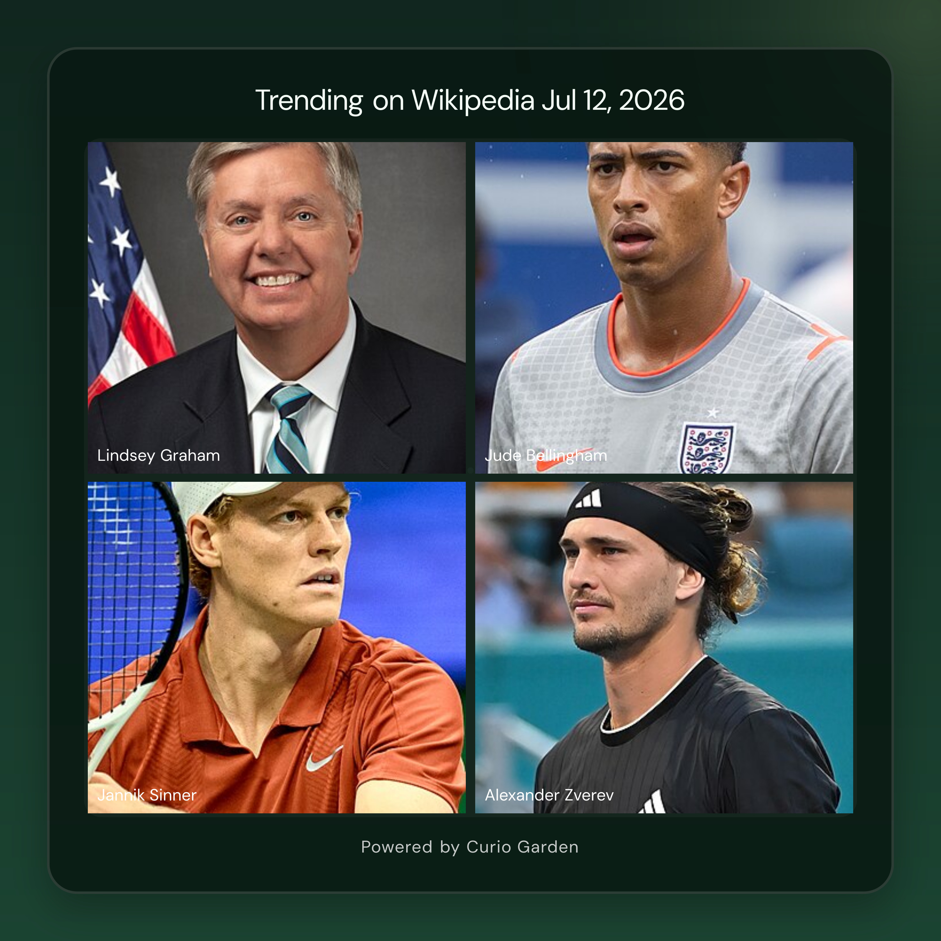 Artwork for World Cup drama, major tennis finals, and major political health news drive Wikipedia trends