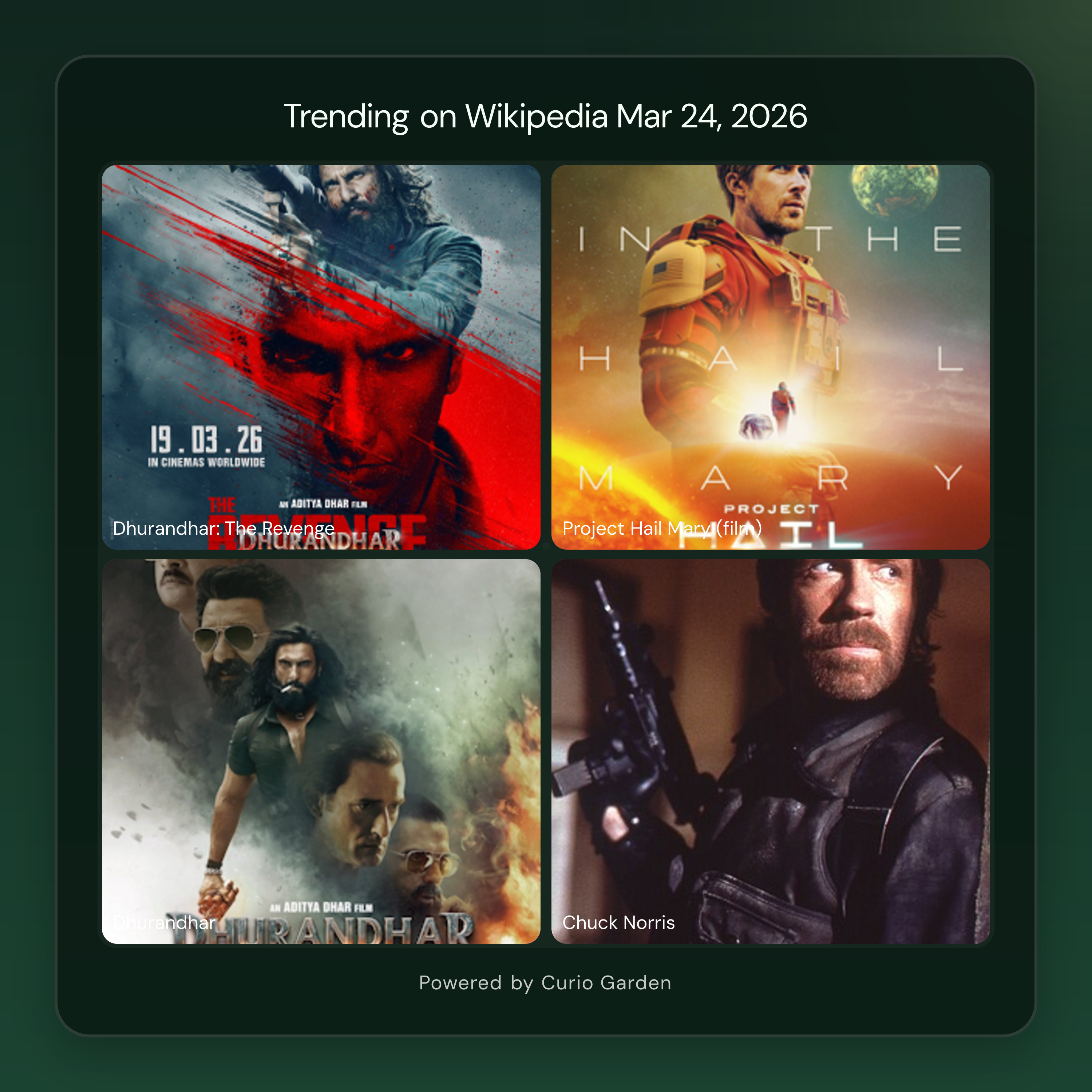 Artwork for Bollywood Blockbusters, Hollywood Sci-Fi, and Global Headlines Drive Wikipedia Traffic